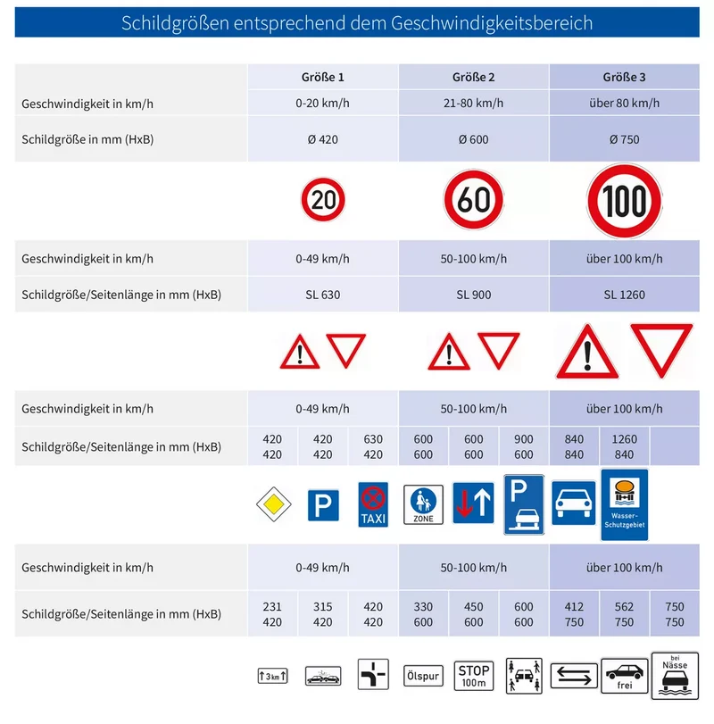 Verkehrszeichen VZ1012-57 Behinderteneinrichtung - 231x420 3 mm RA1 Astifol