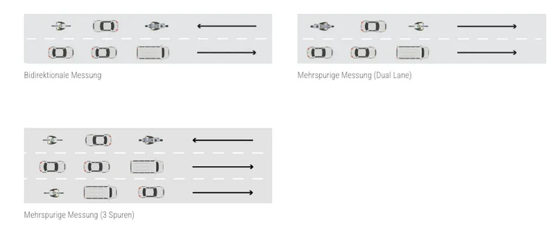 Seitenradarmessysteme SDR Dual Lane Bluetooth® und Akku