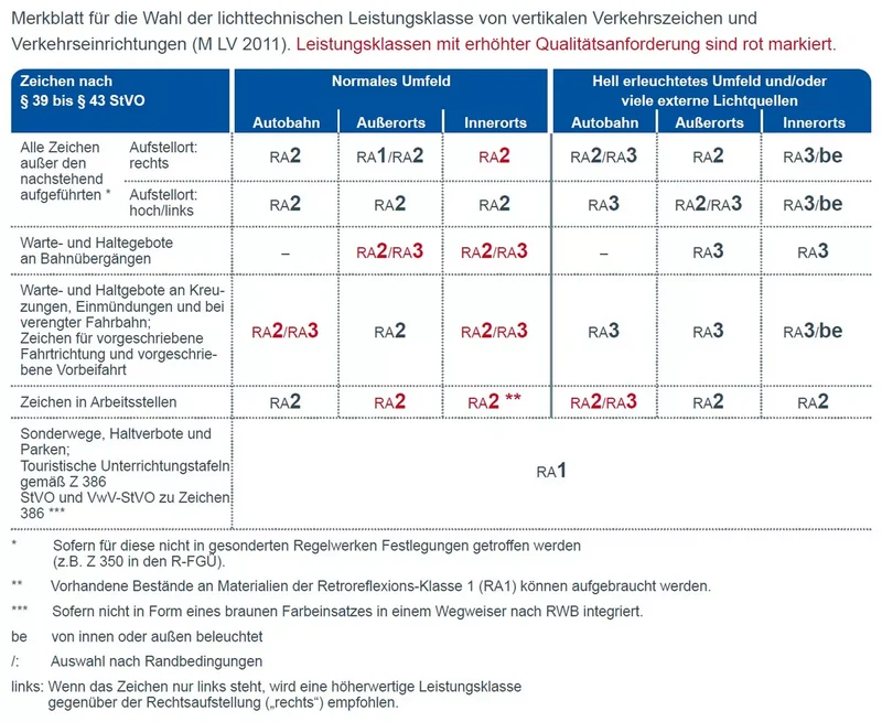 Verkehrszeichen VZ311.1 Ortstafel Rückseite ohne Zielangabe - 600x900 Randform RA1 Astifol