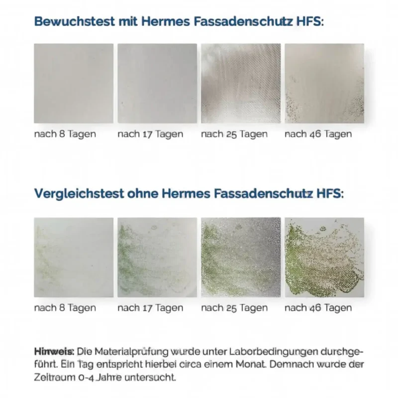 HERMES Fassadenschutz HFS-5 Konzentrat 20 Liter