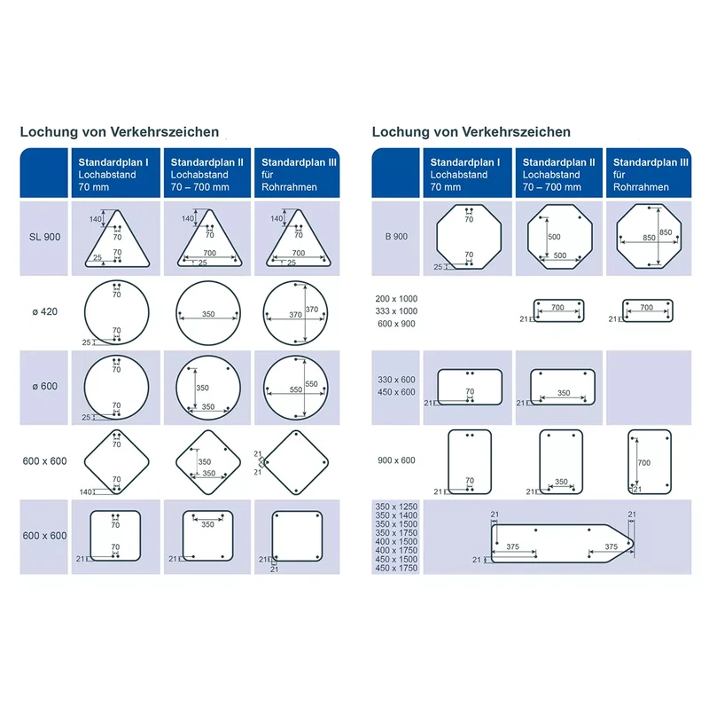 Verkehrszeichen VZ283-30 Absolutes Halteverbot Mitte, Aufstellung rechts