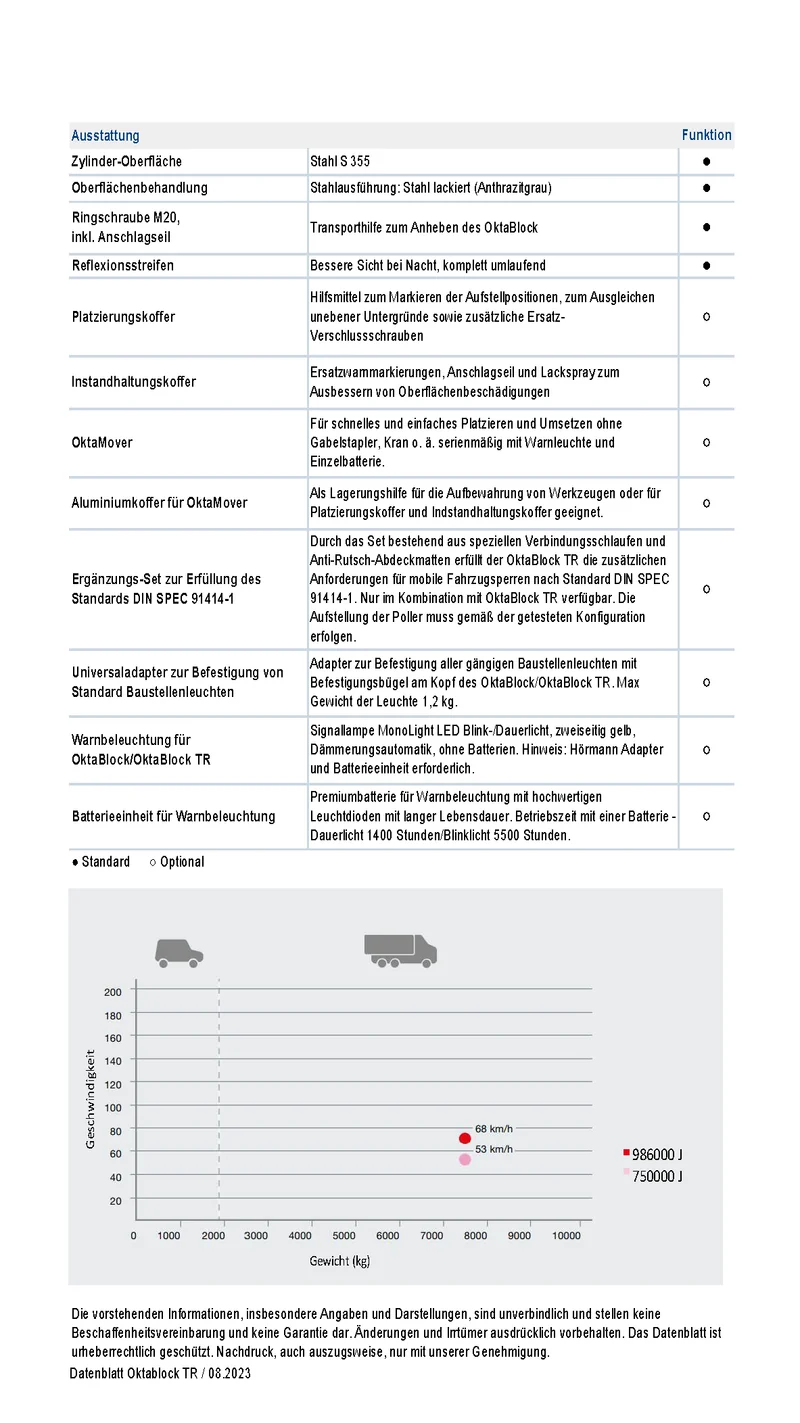 Mobile Sicherheitssperre OktaBlock TR
