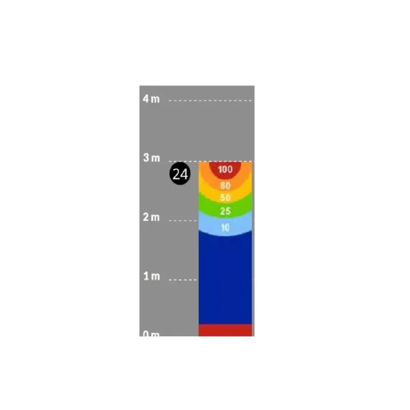 Decomark™ Spielplatzmarkierung, Farbiges Zielmuster, 3000x1000 mm